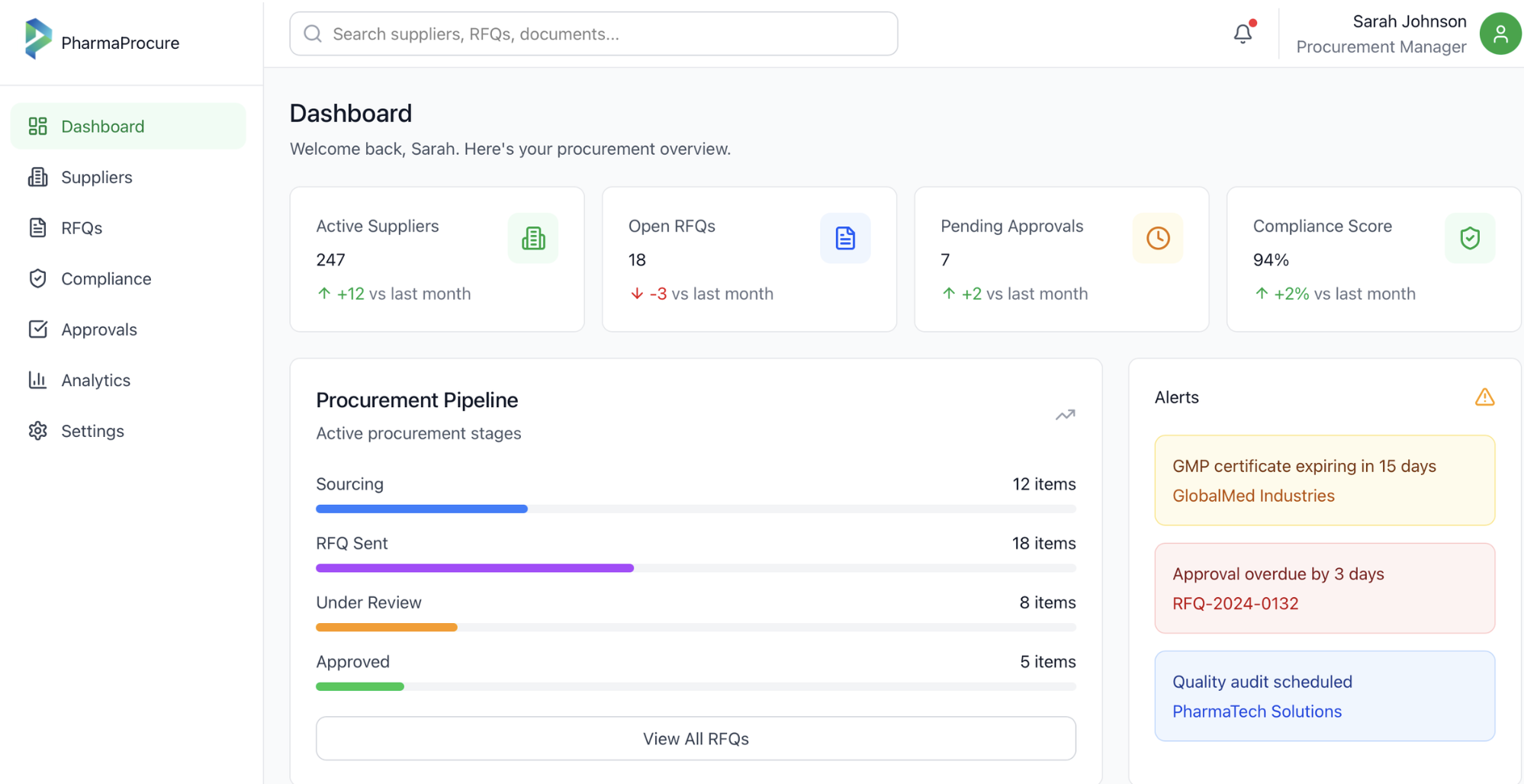 PharmaProcure Dashboard